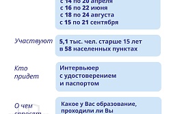 ИРКУТСКСТАТ ПРОВОДИТ ВЫБОРОЧНОЕ НАБЛЮДЕНИЕ УЧАСТИЯ НАСЕЛЕНИЯ В НЕПРЕРЫВНОМ ОБРАЗОВАНИИ