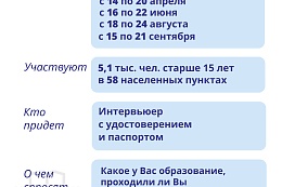 ИРКУТСКСТАТ ПРОВОДИТ ВЫБОРОЧНОЕ НАБЛЮДЕНИЕ УЧАСТИЯ НАСЕЛЕНИЯ В НЕПРЕРЫВНОМ ОБРАЗОВАНИИ